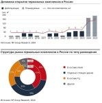 Рынок термальных комплексов в России